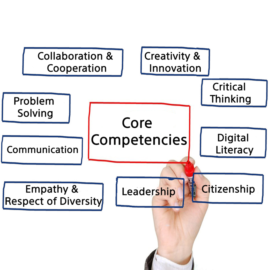 Core competencies